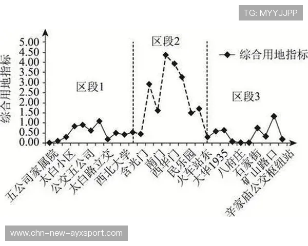主场客流管理：城市协同机制需要哪些改进？