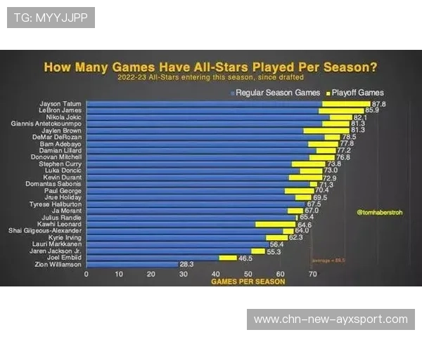 NBA球员赛季关键表现总结报告，nba新赛季球员数据排名